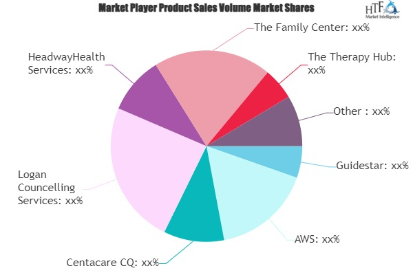 Professional Supervision Service Market'
