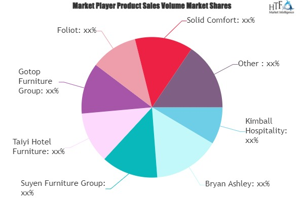 Hotel and Motel Room Furniture Market