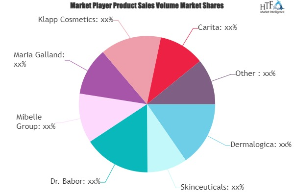 Dermatological Cosmetics Market