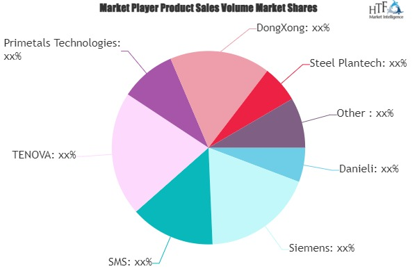 Industrial Electric Furnace Market'