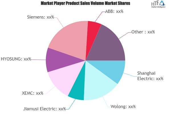 Medium &amp;amp; High Voltage Motors Market'