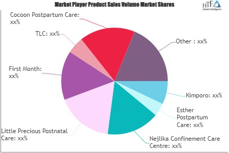 Confinement Centre Market