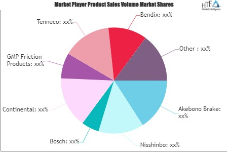 Friction Products Market