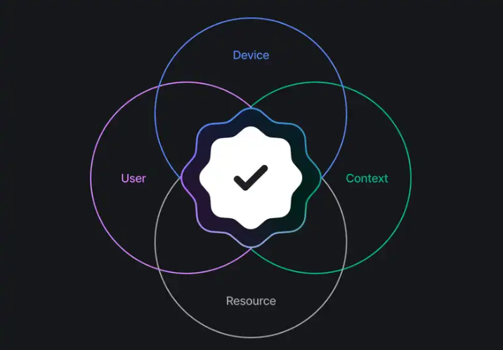 Establishing device trust in a Zero Trust architecture'