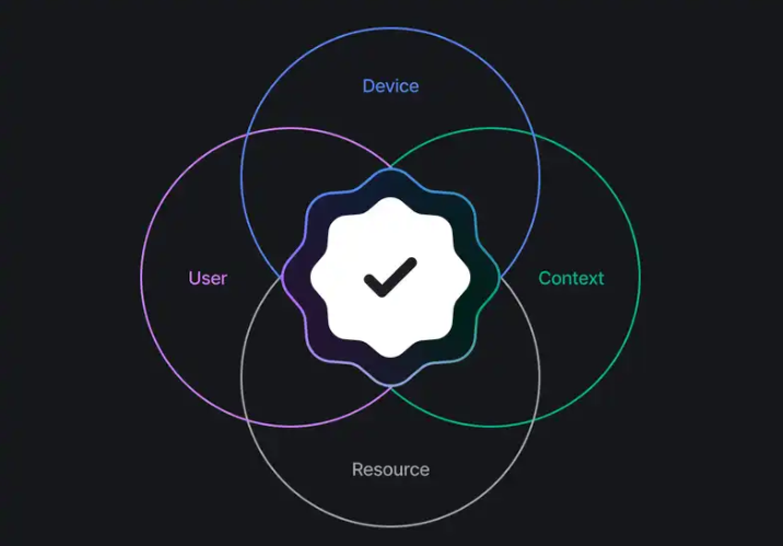 Establishing device trust in a Zero Trust architecture