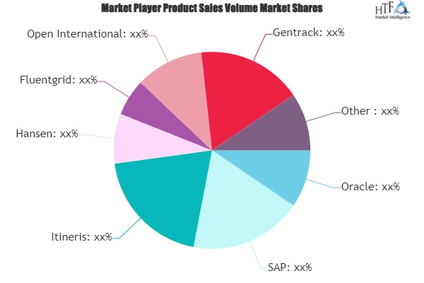 Customer Information System(CIS) Market'