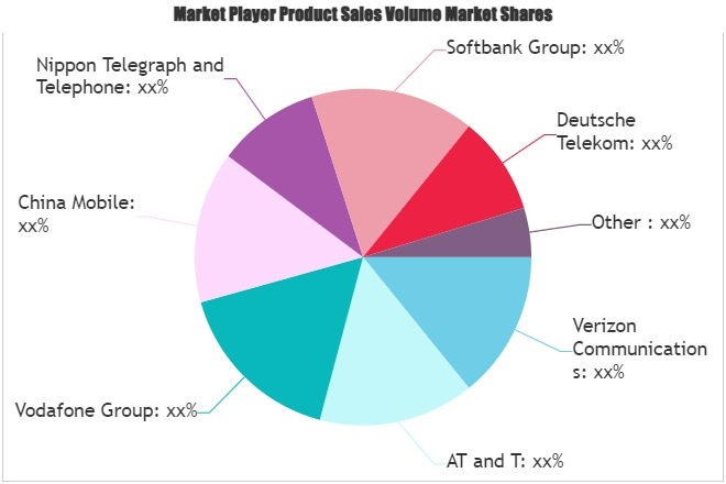 GSM Services Market'