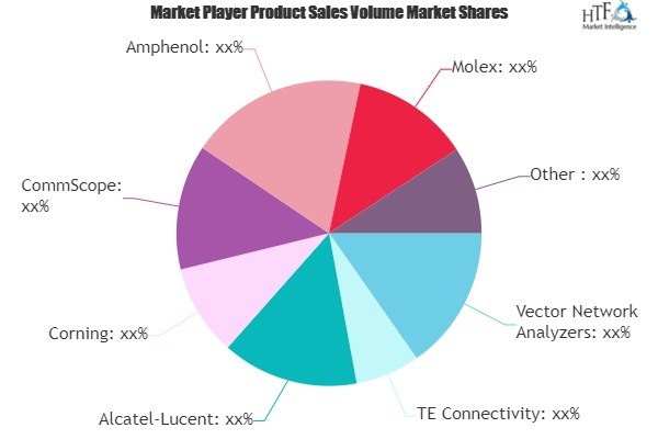 Contactless Connectivity System Market