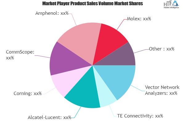 Contactless Connectivity System Market'