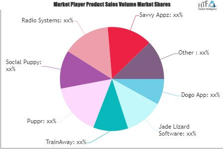 Online Dog Training Market'