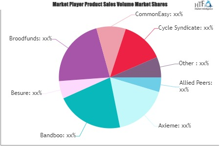 Peer to Peer Insurance Market