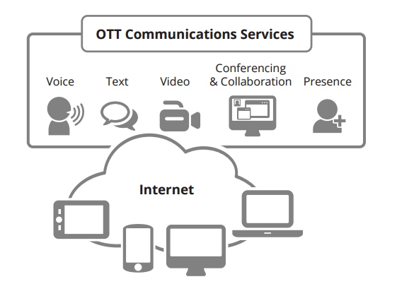 Over the Top (OTT) Services