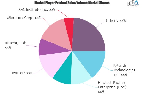 Big Data in E-commerce Market