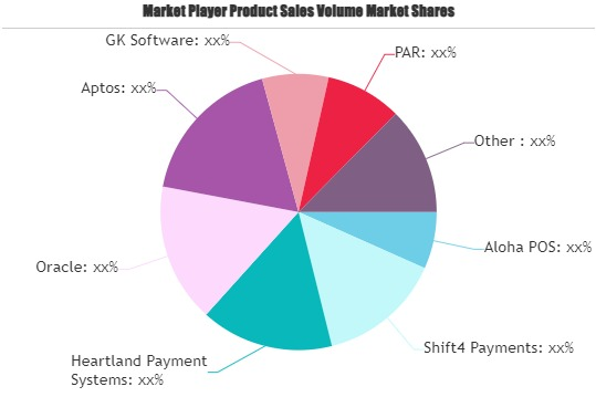 POS System Software Market'