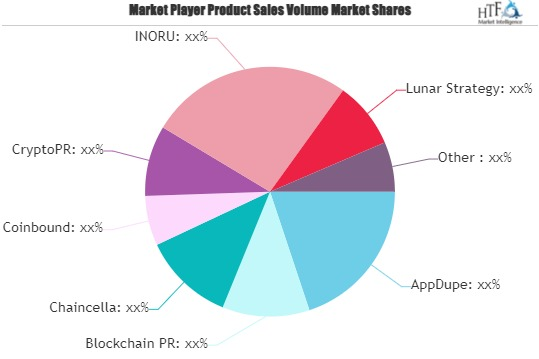 NFT Marketing Service Market