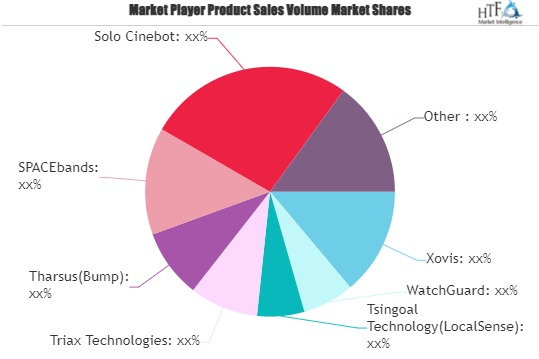 Social Distancing Technology Market