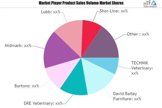 Veterinary Furniture Market