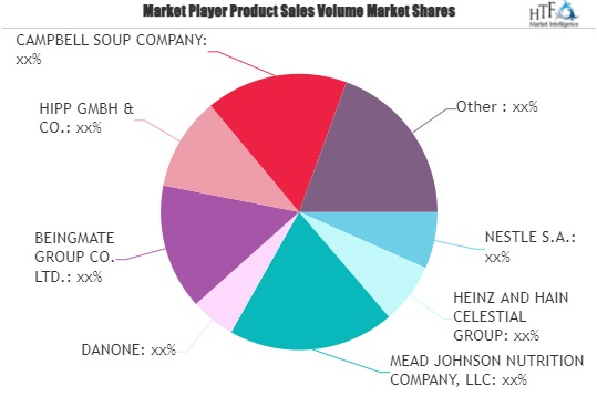 Baby Drinks Market