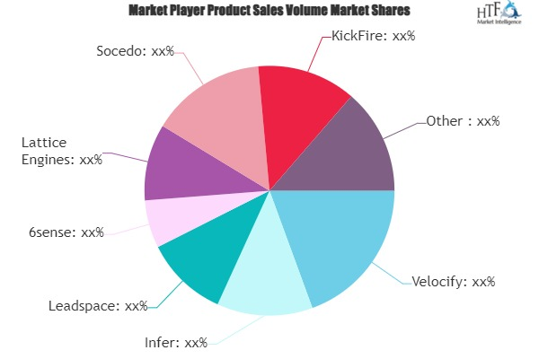 Lead Generation Software Market'