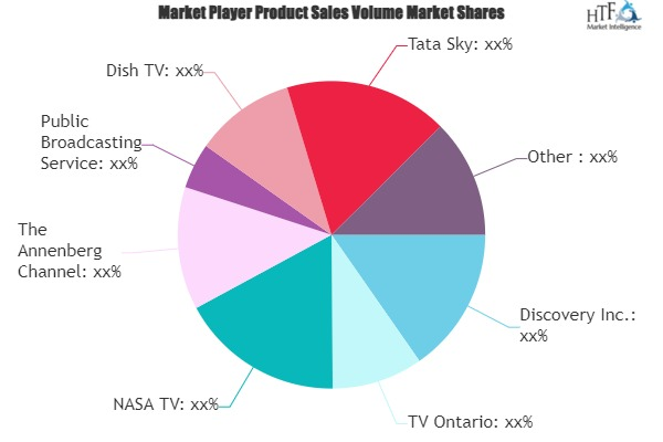 Educational Television Market'