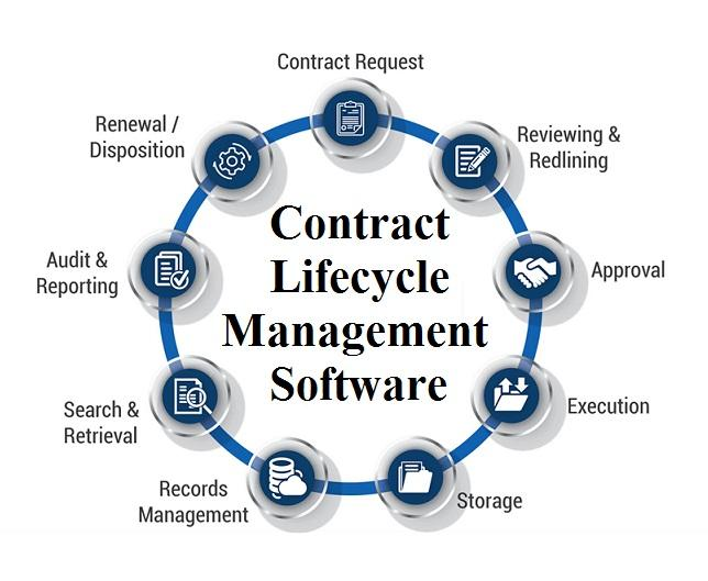 Contract Life Cycle Management Software