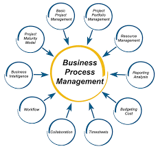 Business Process Management