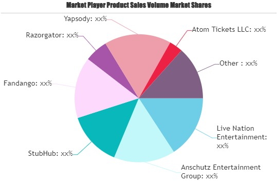 Online Event Ticketing Market'