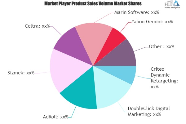 Online Display Advertising Services Market'