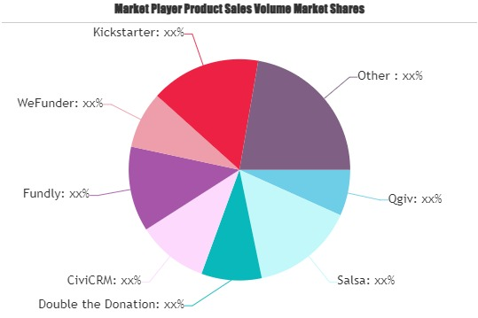 Online Fundraising Software Market