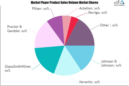 Antidiarrheal Drugs Market