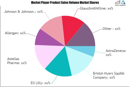 Bipolar Disorder Drugs Market'