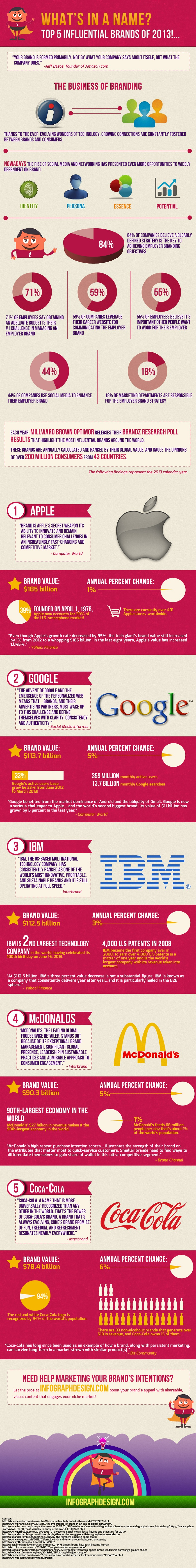 InfoGraphDesign.com'