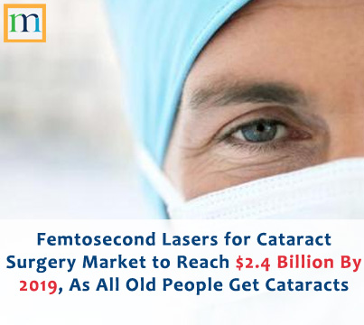 Femtosecond laser cataract surgeries market report'