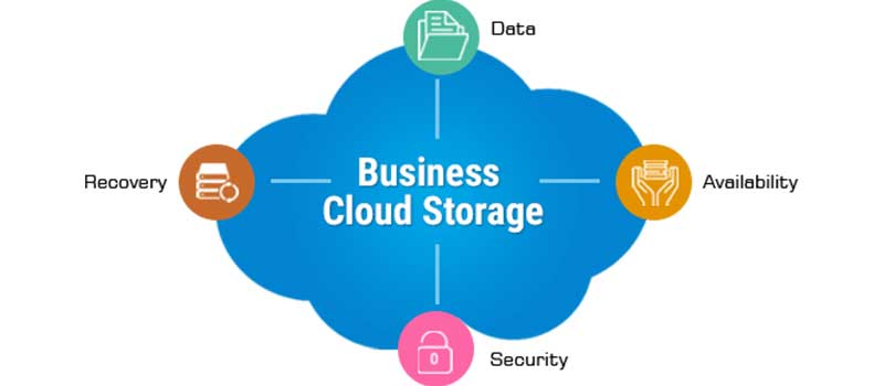 Business Cloud Storage'