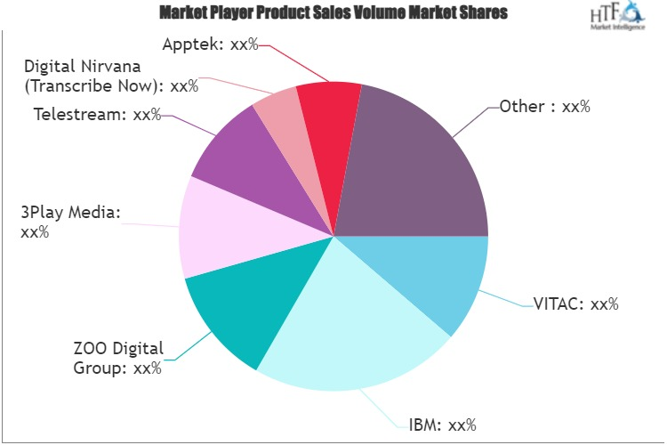 Captioning and Subtitling Market