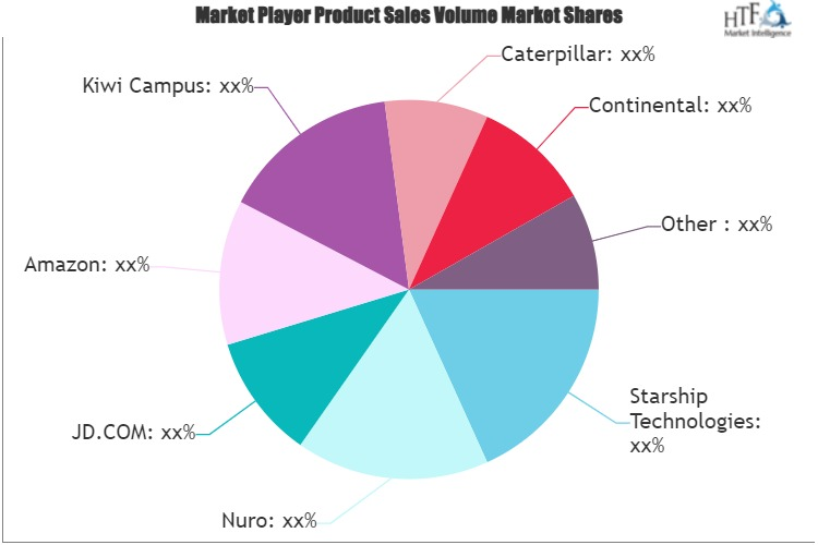 Last Mile Autonomous Delivery Market