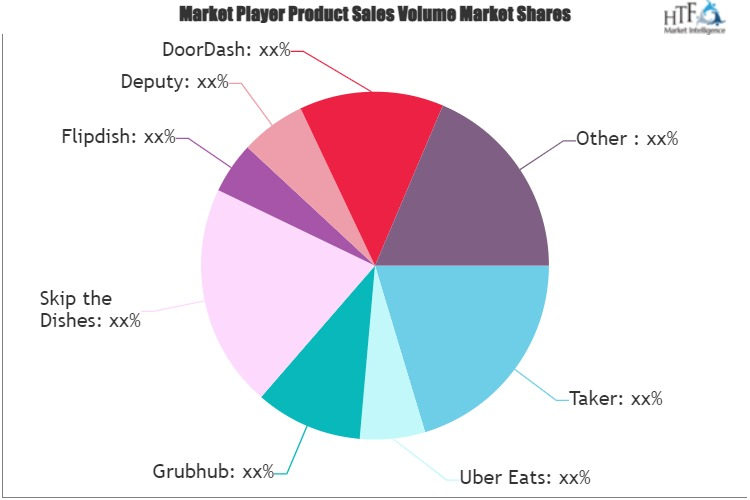 Virtual Restaurant and Ghost Kitchens Market