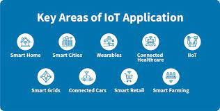 IoT In Banking &amp; Financial Services Market Booming W'