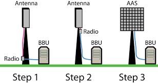 Passive Antennas Market'