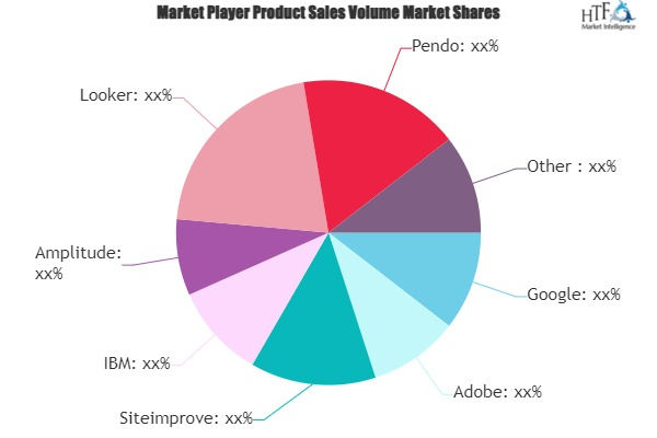 Digital Analytics Software Market'