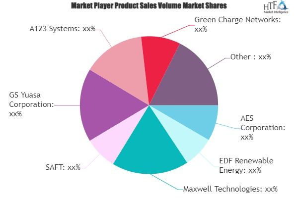Advanced Energy Storage Market