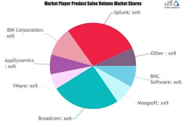 AI For IT Operations Market