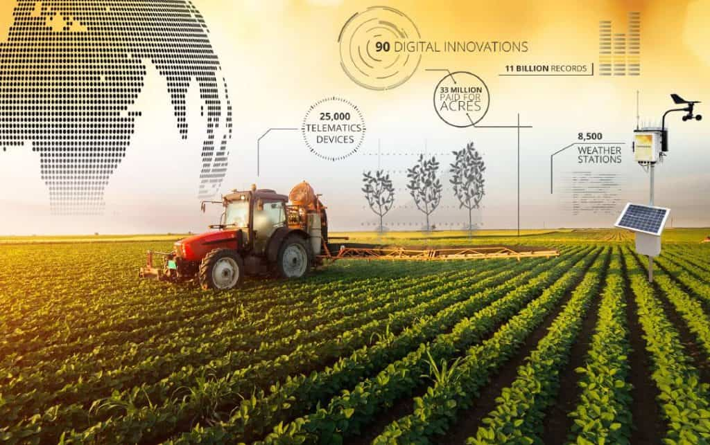 Digital Agriculture Market