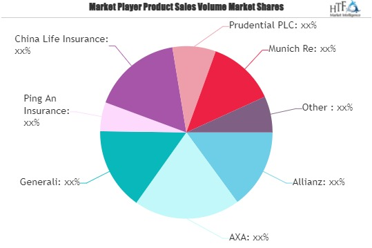 General Insurance Market