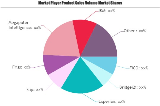 Insurance Fraud Detection Software Market