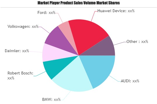 5G in Automotive and Smart Transportation Market'