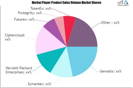 Tokenization Market'
