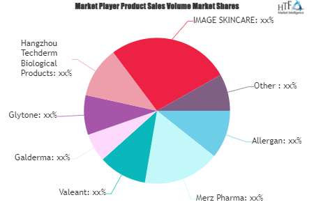 Chemical Peel Market
