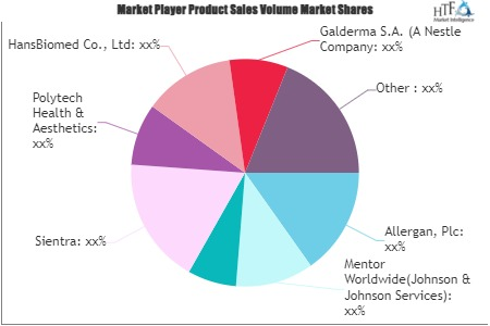 Cosmetic Surgery Market'