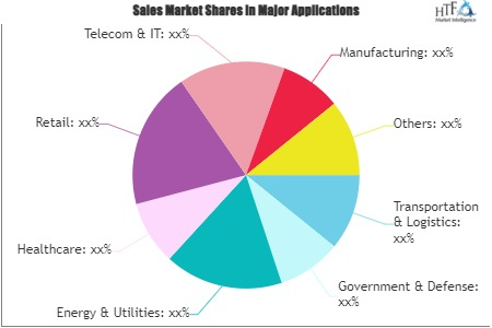Accounting and Expense Management Solutions Market'